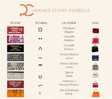 hermes stamps history.